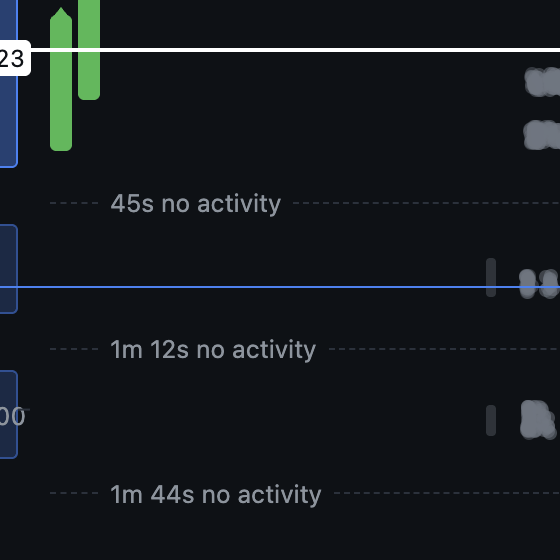 Three dashed markers reading 45s no activity, 1m 12s no activity and 1m 44s no activity, with a blue hover line crossing them